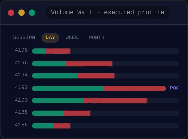 Aslan Terminal: Volume Wall แสดงปริมาณซื้อขายที่เกิดขึ้นจริงในแต่ละระดับราคา