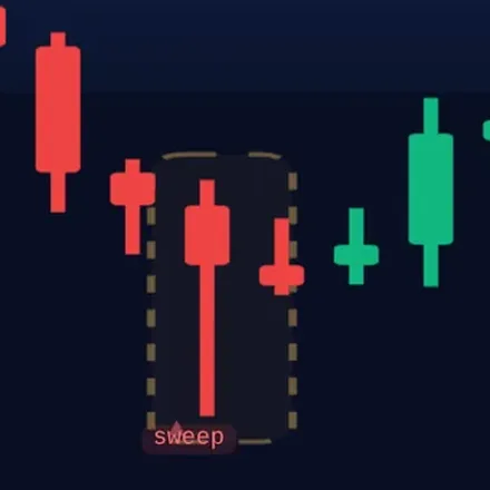 ภาพขยายจุดกวาด Stop (Sweep) บนกราฟทองคำ GC ใน Aslan Terminal